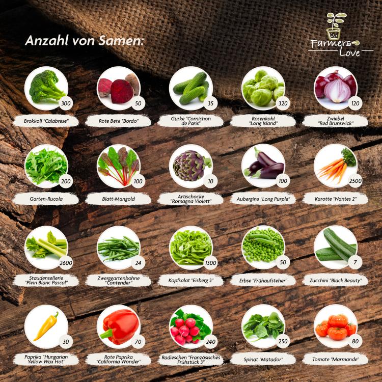 Farmers Love - 2-er Set Mini, Gemüse und Kräutersamen